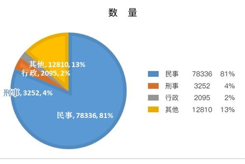 勞動報酬咨詢等熱點頻現，青島12348熱線上半年受理量同比增四成
